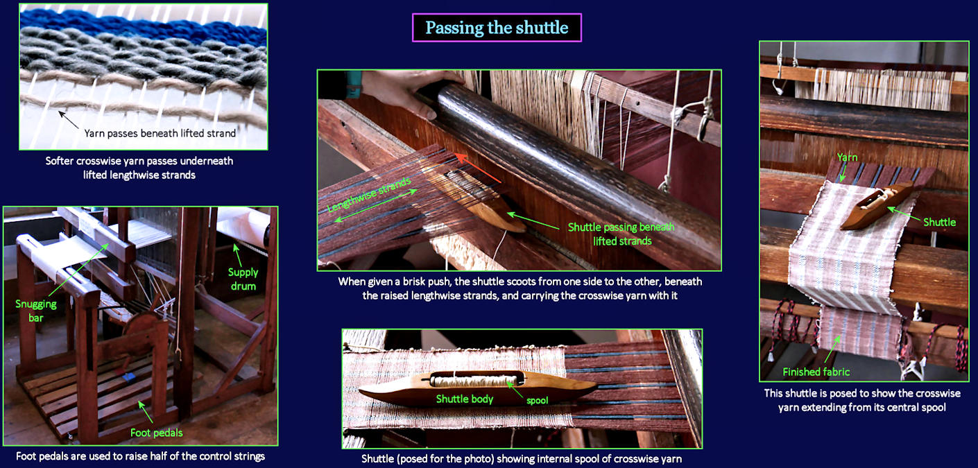 Weaving with a shuttle, 1700s